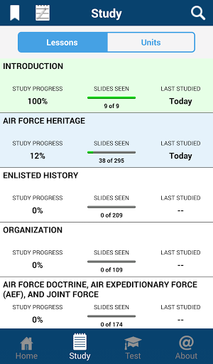 Air Force Mkts Chart 2017